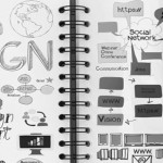 Permalink to 20 Common Web design terms