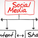 Permalink to So what’s new in SEO and social media?