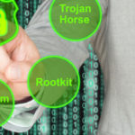 Permalink to 5 simple but manageable security measures