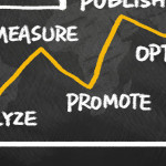 Permalink to 5 Website conversion ideas for your business