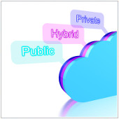 hybrid cloud